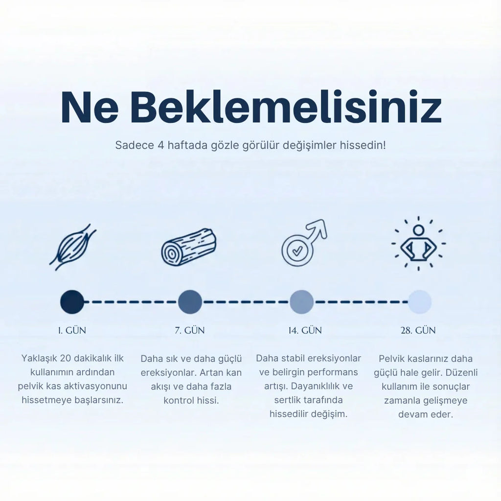 Pelvic Max™ - Pelvik Performans Cihazı